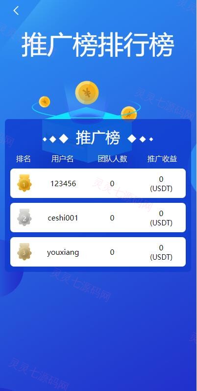 全新uinapp矿机交易系统/质押锁仓/市场交易/全球分红/多语言矿机投资 - 10