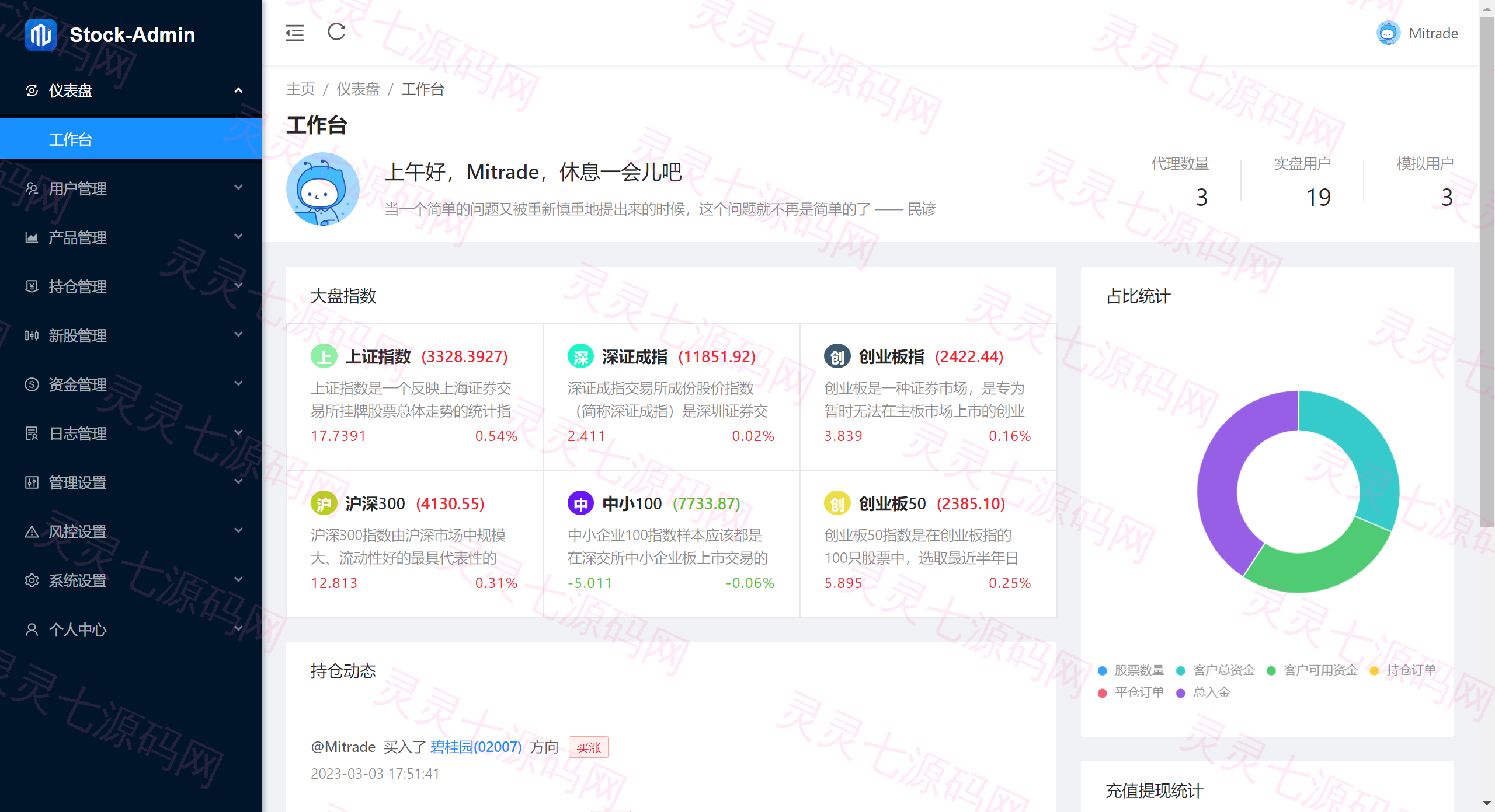 java高端双融股票系统/沪深京港美股票/新股/挂单/双融交易/策略融资 - 7