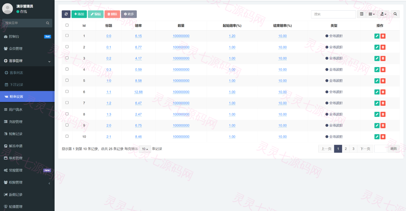 全开源uni-app体育赛事反波胆系统源码 - 8