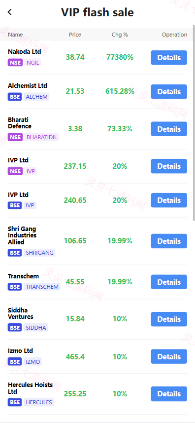 海外股票系统/多语言股票交易策略/IPO/大宗/印度股票 - 8