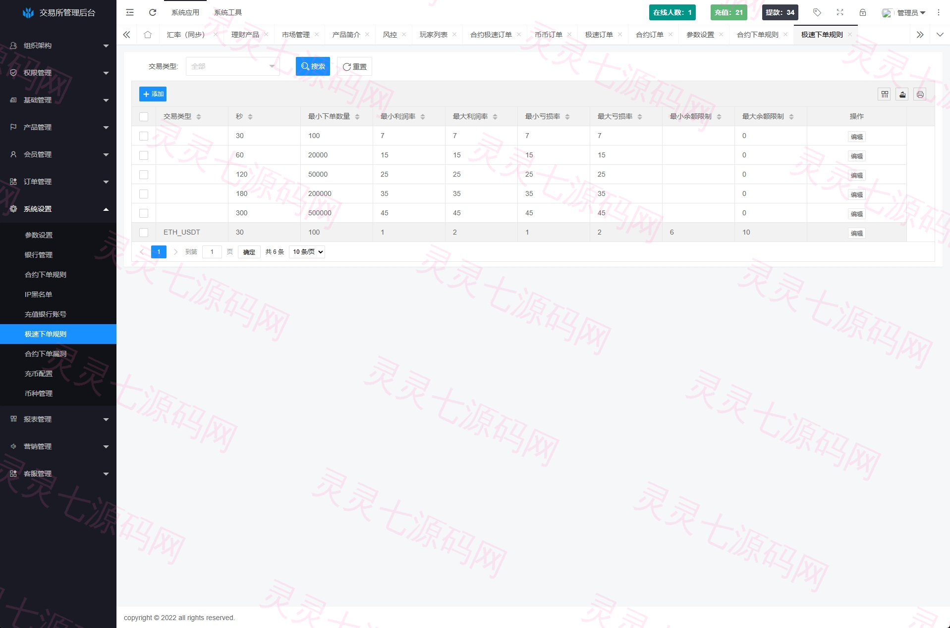 海外JAVA交易所系统/秒合约/合约/JAVA交易所 - 24