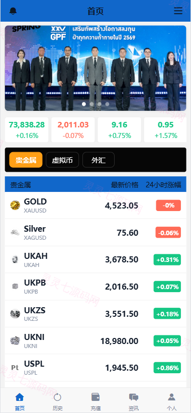 海外秒合约微交易系统/贵金属/外汇/签到/在线客服/微盘系统 - 3