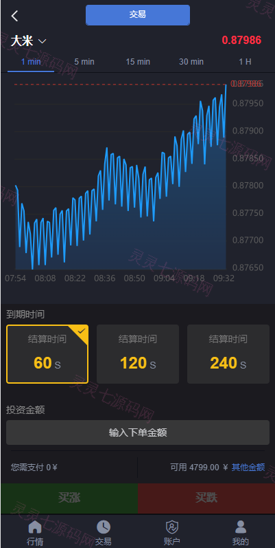 二开版微交易系统/粮食微盘系统/双语言微盘 - 3