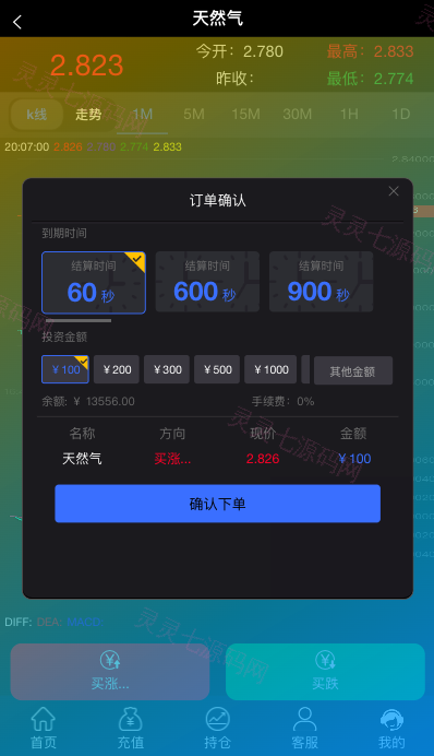 多语言微交易系统/期货外汇虚拟币/海外微盘源码 - 6