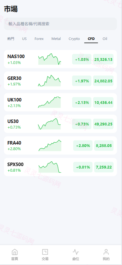 新UI海外综合盘交易所/股票/指数/K线控制/DAPP登录 - 4
