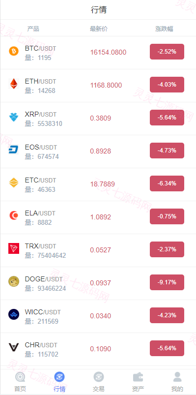 二开版秒合约交易所/多语言海外交易所源码 - 5