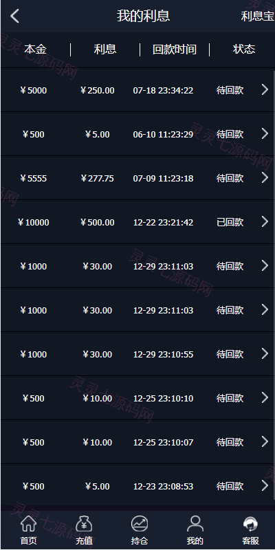 微盘外汇投资系统/余额宝/K线正常/USDT支付 - 9