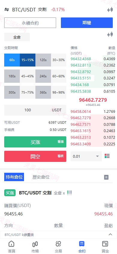海外JAVA交易所/多语言交易所/币币/永续合约/期权交易 - 7