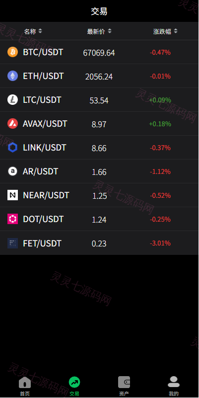 新版海外虚拟币微盘/秒合约微交易/时间盘/信用分 - 3