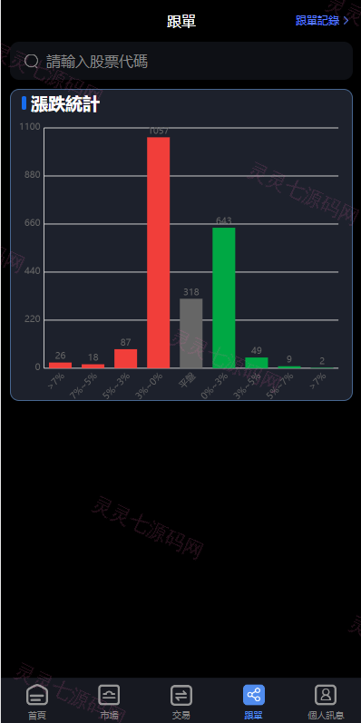 新版台湾股票系统/股票配资源码/申购折扣交易系统 - 8