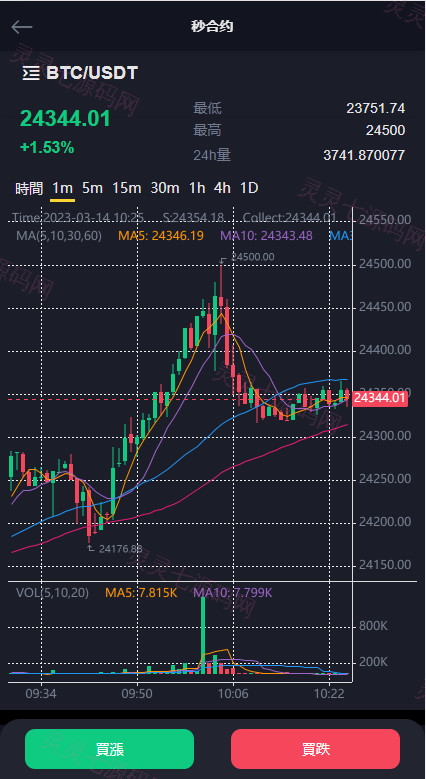 二开版多语言交易所/秒合约交易/质押矿机/新币认购 - 6