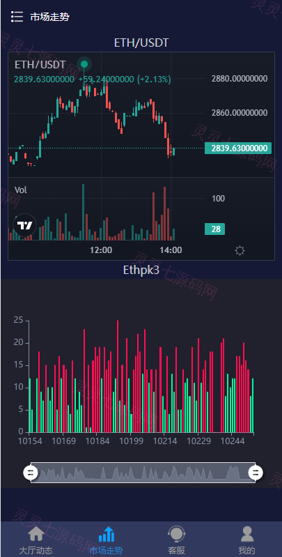 28二开微交易系统/虚拟币跟单系统/多语言USDT充值 - 6