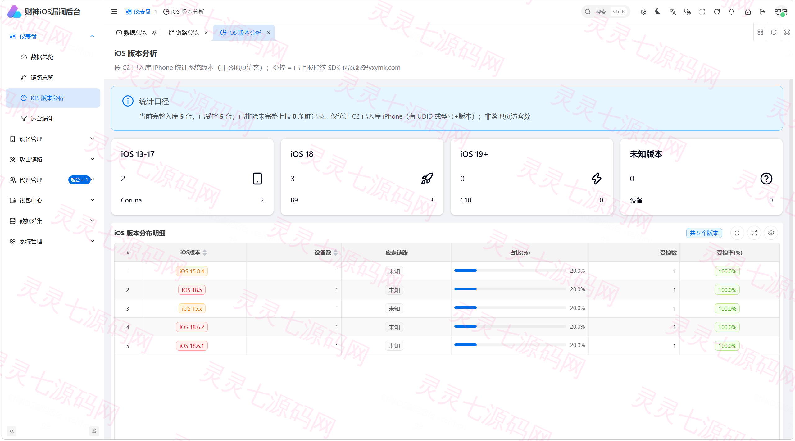 财神 iOS C2 V2 — Python FastAPI 全链路 iOS 远控+链上归集系统（Coruna/DarkSword/C10 三链路覆盖 iOS 13-19） - 3