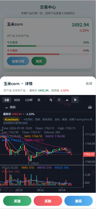 新版农产品微交易系统/PC自适应/信用分/委买微盘 - 4