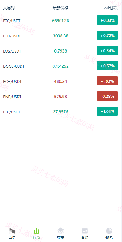 海外多语言交易所系统/秒合约/币币合约/新币认购 - 4