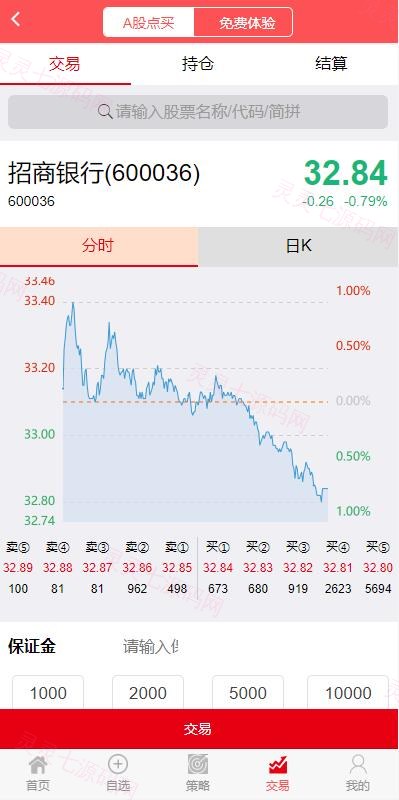 2022修复版策略配资系统/A股股票系统/买点策略 - 5