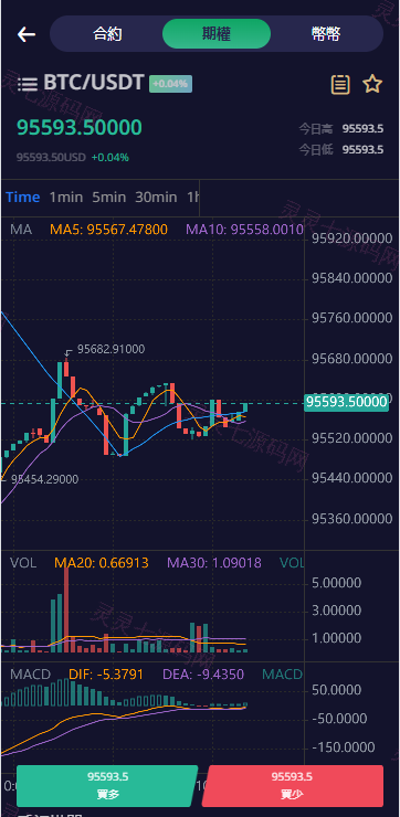 多语言交易所系统/期权/合约币币交易/IEO/质押 - 6