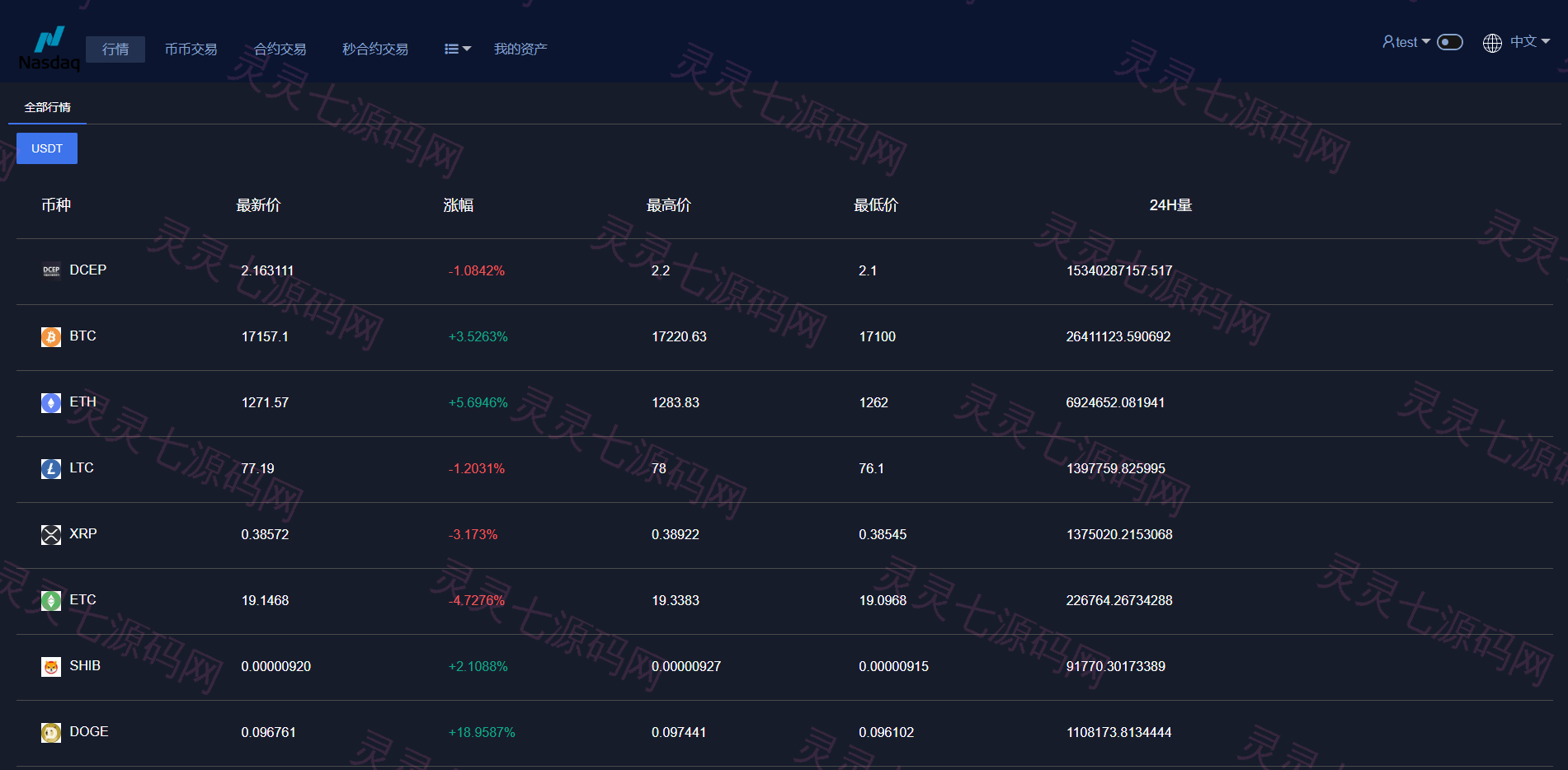新版多语言交易所系统/合约期权交易所/理财认购矿机 - 2