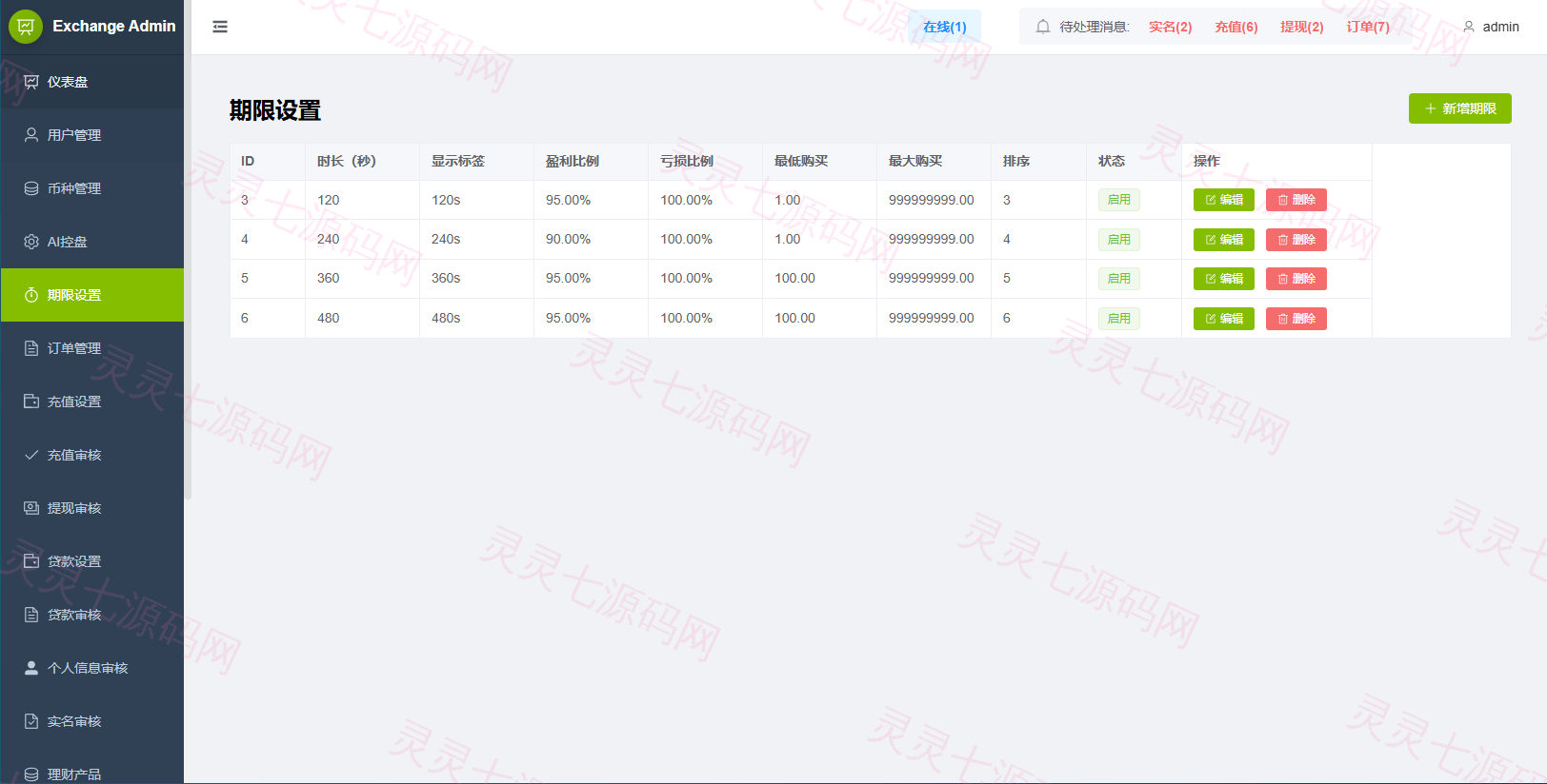 海外综合秒合约交易所/美股/外汇/理财/贷款/K线控制 - 19