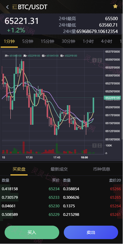 海外多语言交易所系统/币币/期权/秒合约/永续合约交易 - 3