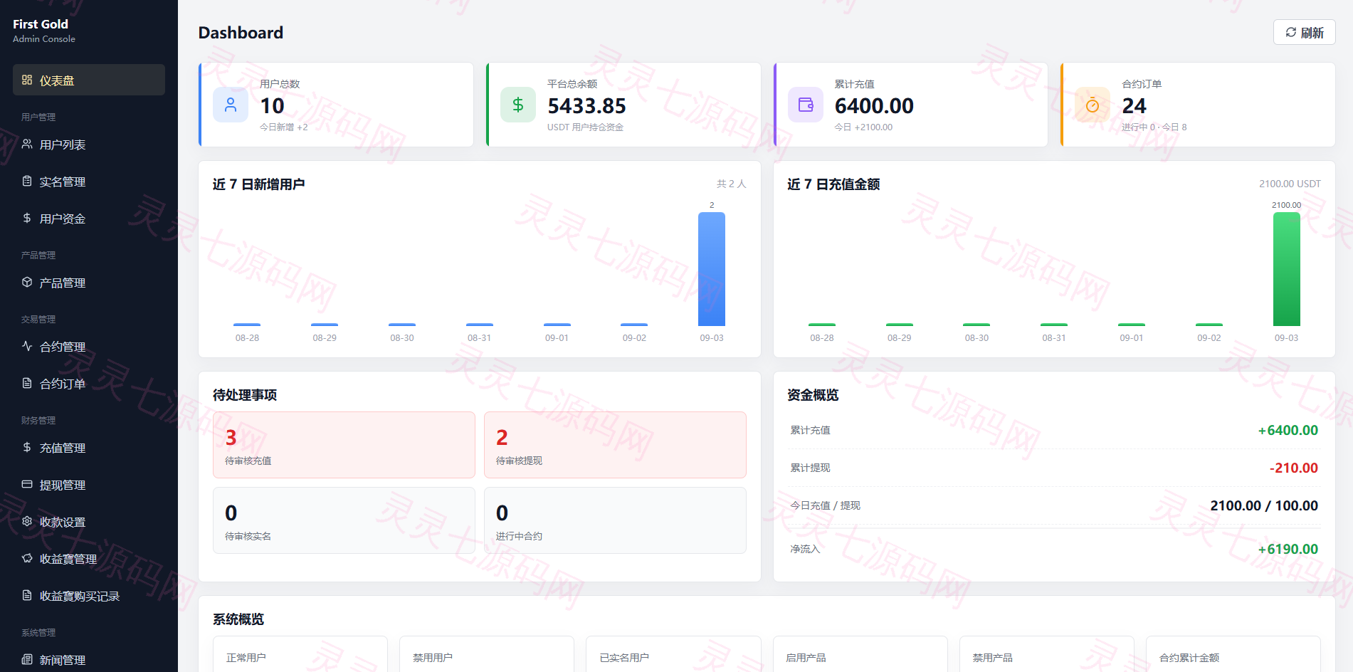 海外黄金秒合约交易/黄金时间盘/黄金微盘投资交易 - 14