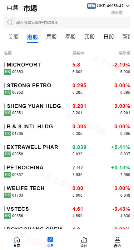 综合盘股票系统/海外多语言股票系统/股票配资交易策略源码 - 7
