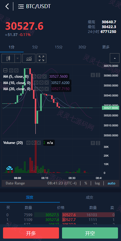 多语言合约交易所/区块链虚拟币交易系统/前端uinapp - 5
