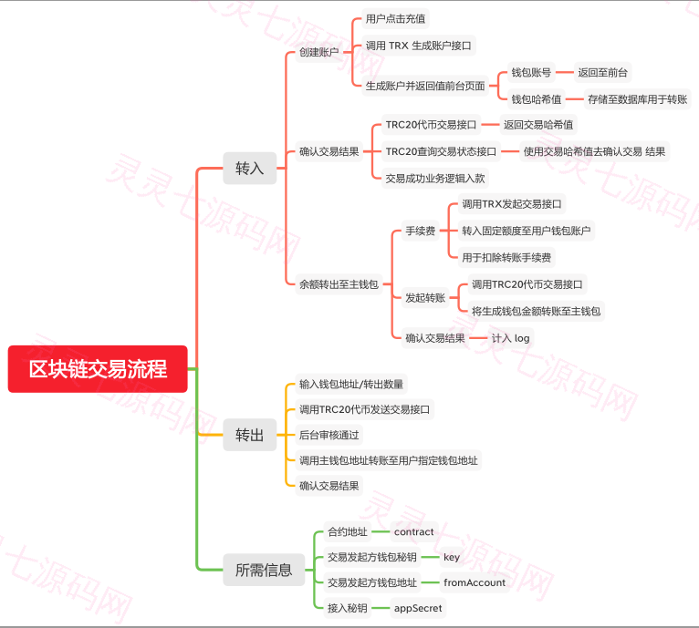 经典版矿机系统/云矿机交易/虚拟币交易推广系统 - 1