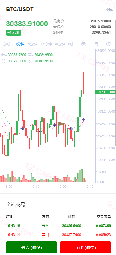 全开源Bbank多语言交易所二开平台币/矿机系统/分析师/币币合约交易 - 8