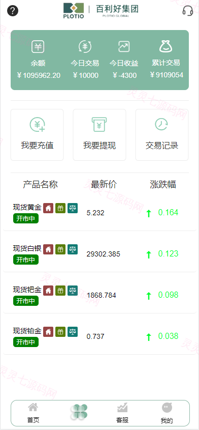 全新定制微盘系统/贵金属期货微交易系统/房间玩法 - 9
