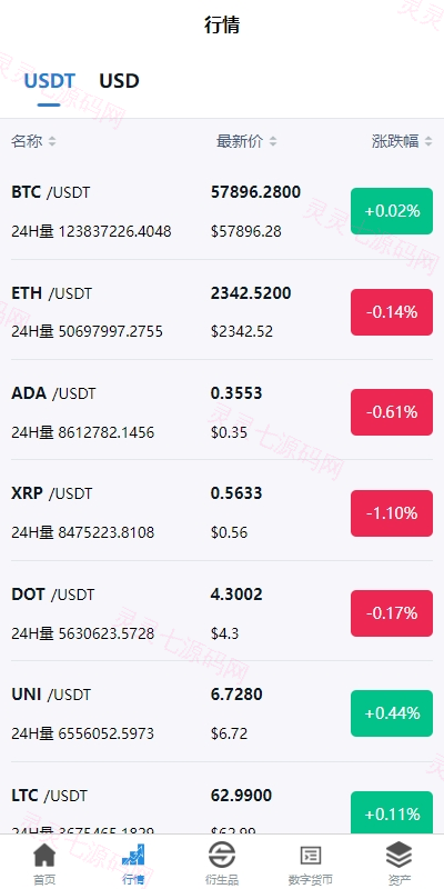 新版多语言交易所系统/虚拟币外汇交易/期权合约交易 - 5