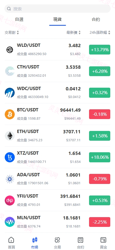 海外JAVA交易所/多语言交易所/币币/永续合约/期权交易 - 4