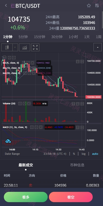 海外交易所系统/合约/期权/质押/秒合约/插针控制/申购 - 8