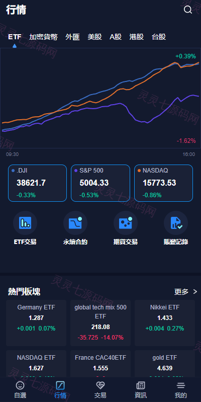 java版综合交易所系统/股票/外汇/虚拟币交易所系统/全开源 - 2
