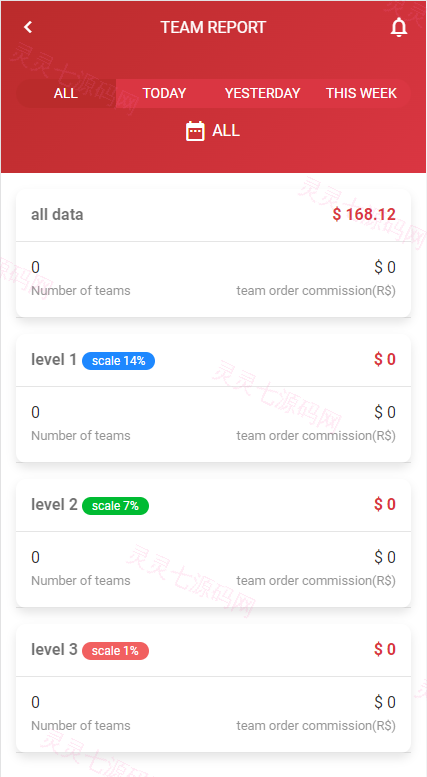 二开版海外抢单刷单系统/用户风险值/叠加组/订单自动匹配系统 - 10
