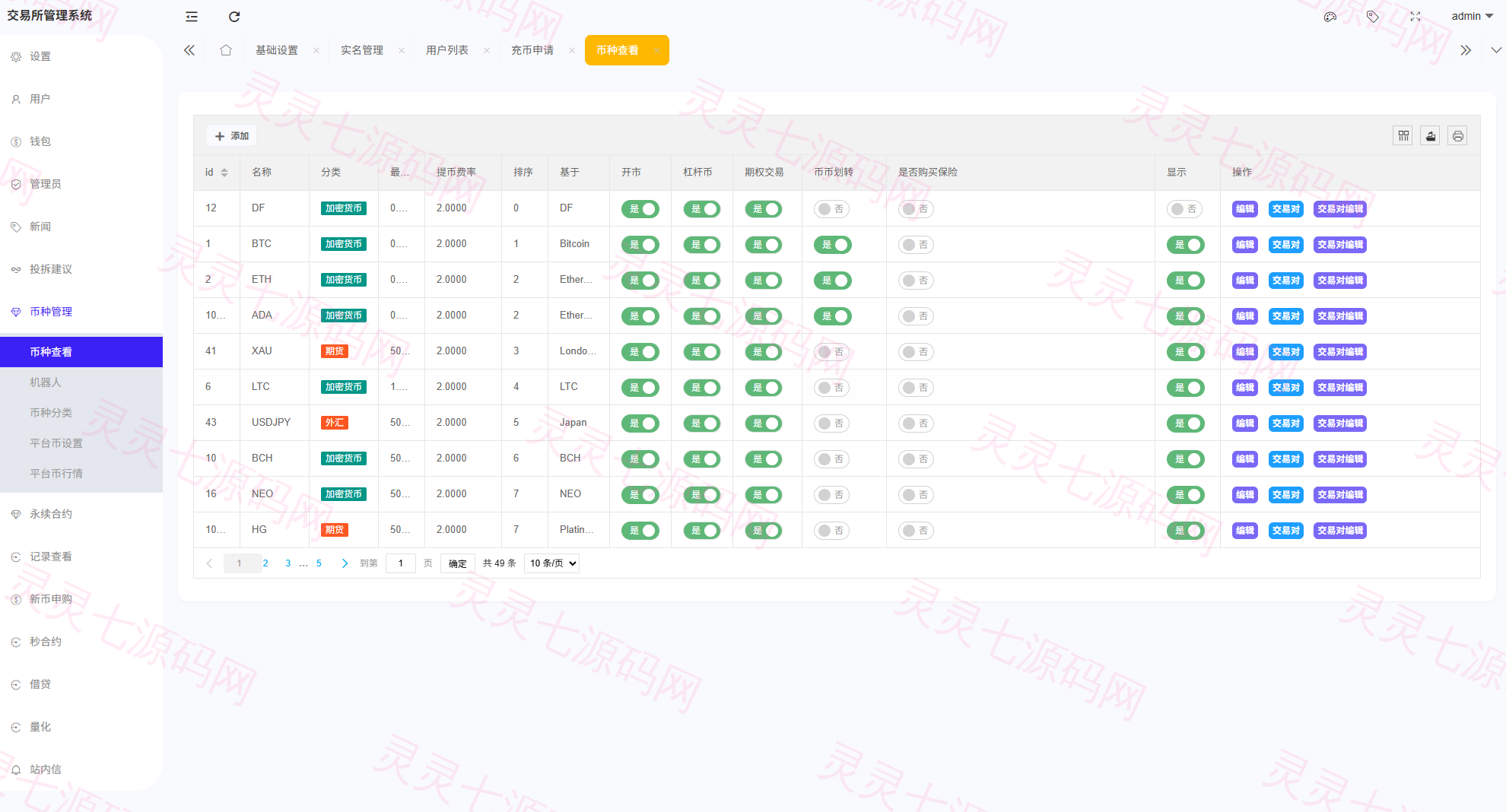 多语言综合交易所系统/外汇/期货/虚拟币/量化/申购交易 - 23