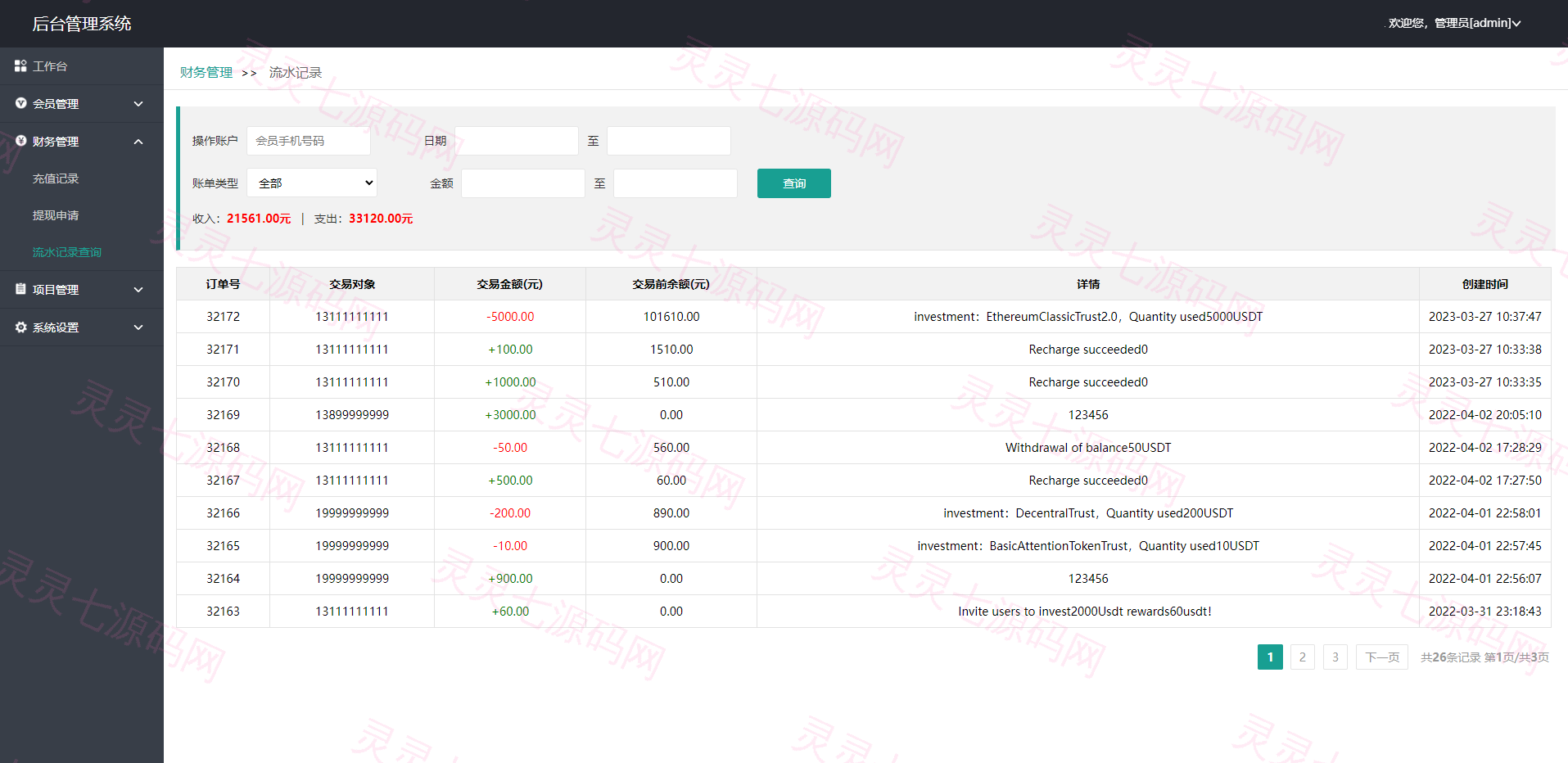 运营版海外资金盘系统/投资理财众筹系统/投资理财源码 - 16