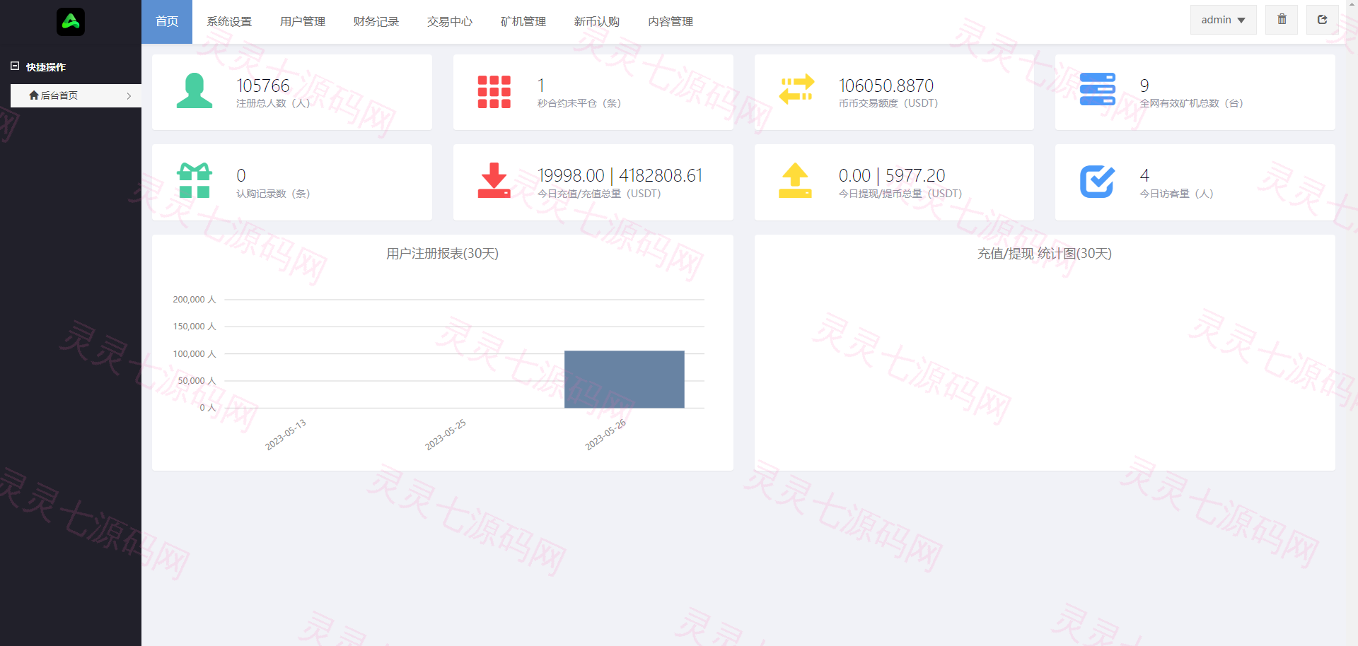二开版多语言交易所系统/秒合约/IEO/质押挖矿/自动充值 - 18