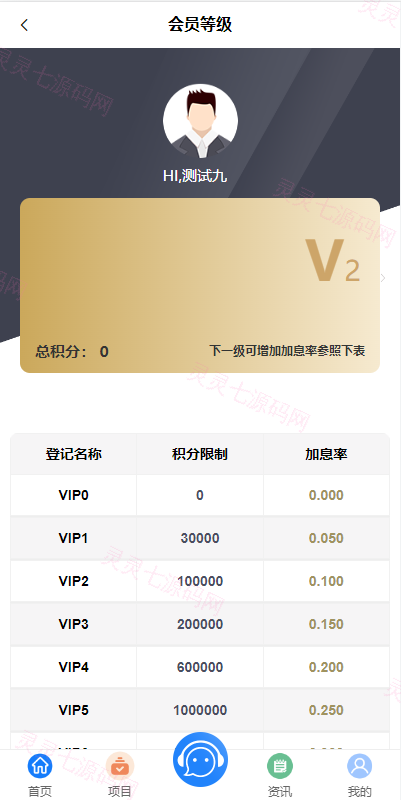 定制版VUE基金投资理财系统/余额宝/签到/积分商城/余额互转 - 20