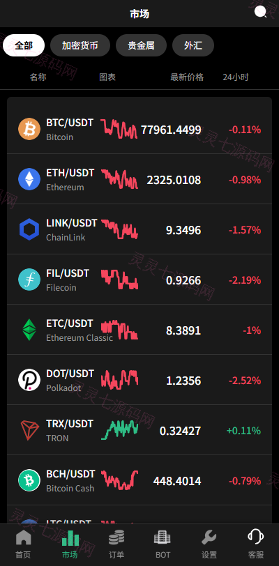 多语言秒合约/虚拟币/贵金属/外汇交易/贷款/投资 - 4