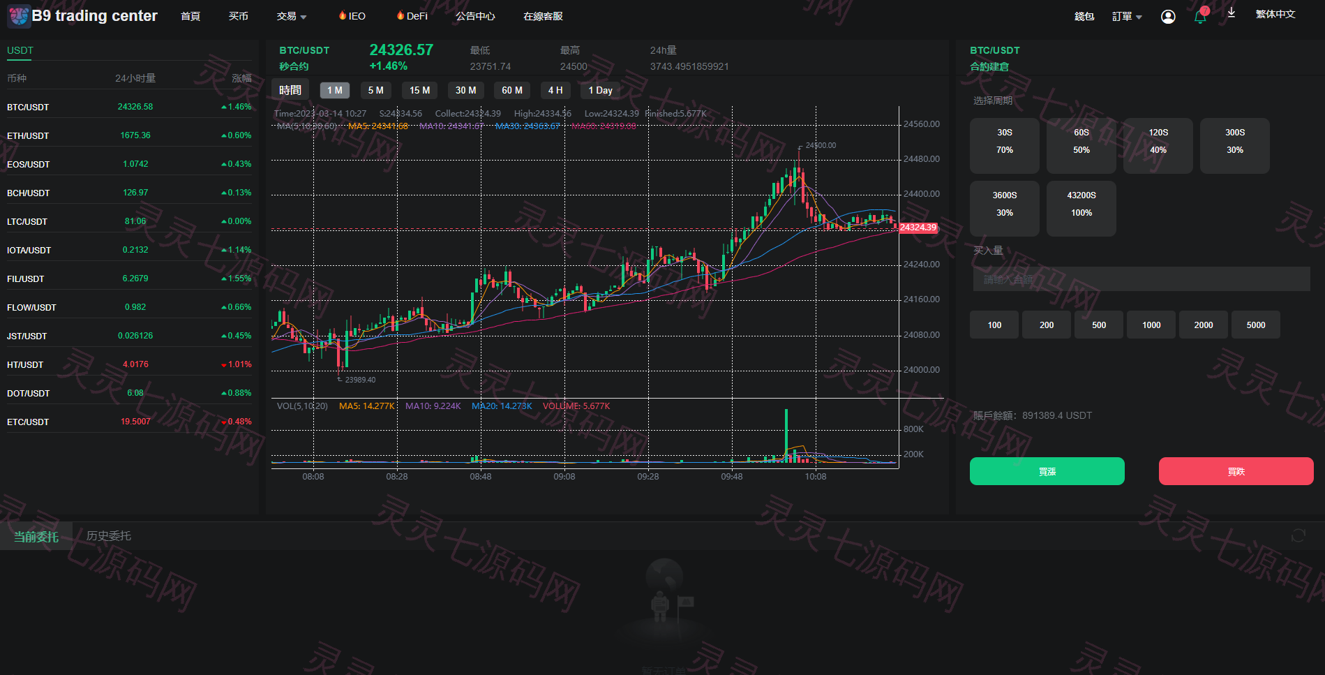 二开版多语言交易所/秒合约交易/质押矿机/新币认购 - 13