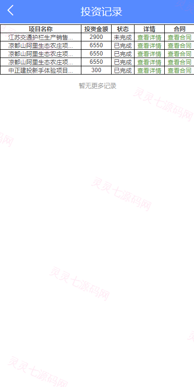 项目投资理财系统/投资众筹系统/分红返利 - 10