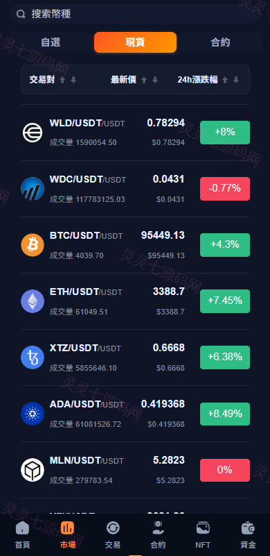多语言交易所系统/永续合约交割合约/K线控制/C2C/借币 - 4