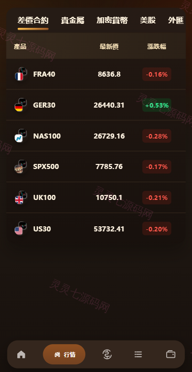 海外综合秒合约交易所/美股/外汇/理财/贷款/K线控制 - 5