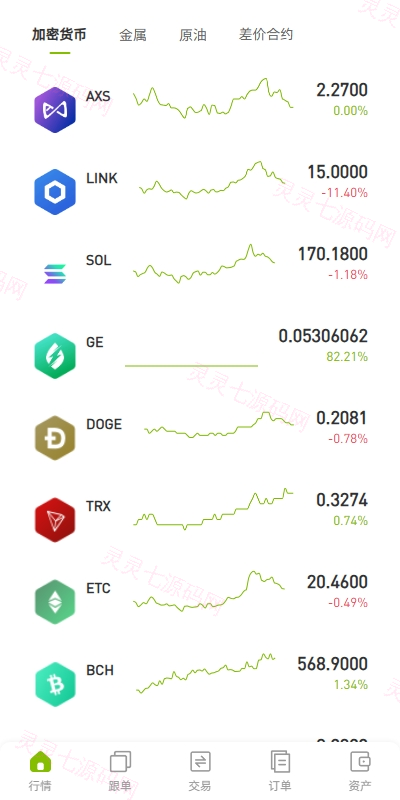 多语言ST7交易所系统/外汇/虚拟币/跟单/K线控制 - 3
