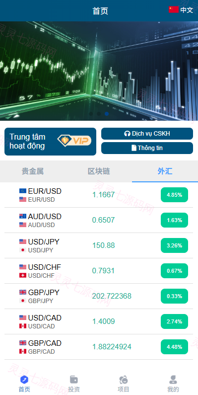 多语言微交易/贵金属外汇虚拟币微盘源码/越南时间盘 - 4