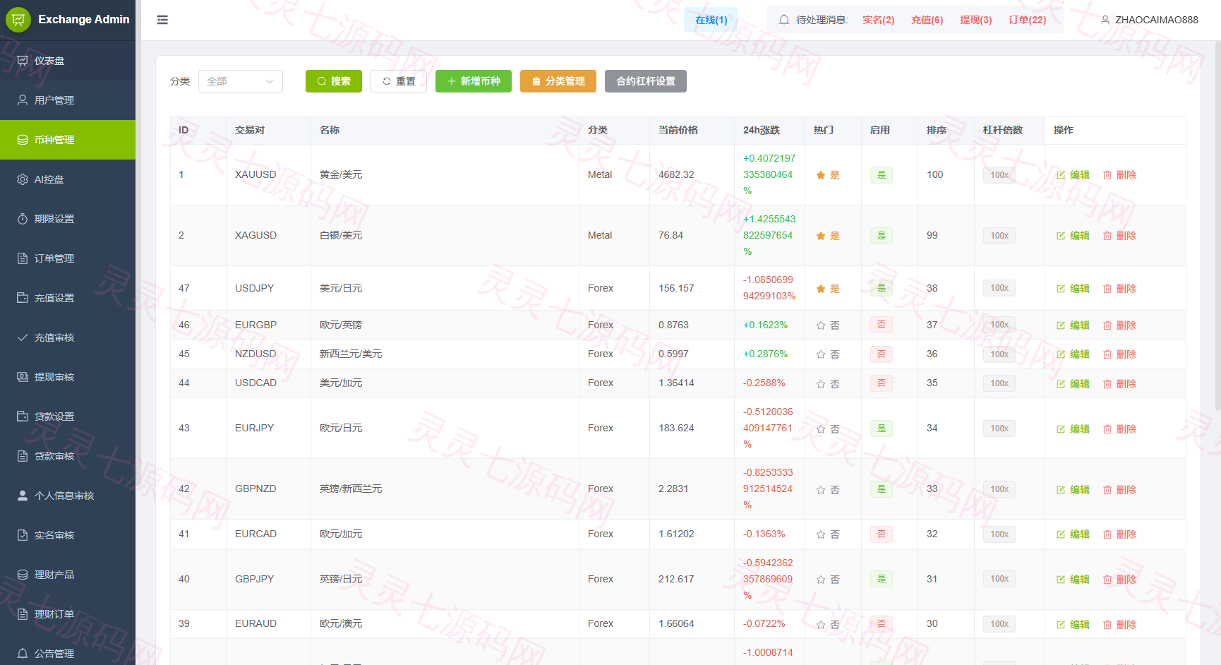 新UI海外综合盘交易所/股票/指数/K线控制/DAPP登录 - 17