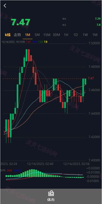 海外多语言股票系统/美股配资源码/微盘平仓买入卖出 - 7