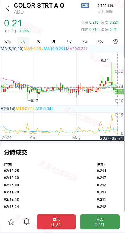 综合盘股票系统/海外多语言股票系统/股票配资交易策略源码 - 5