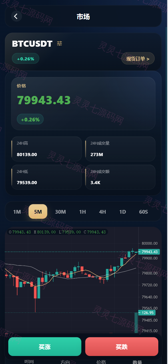 海外多语言自适应/Java数字货币与外汇微盘交易系统/Vue3源码 - 4
